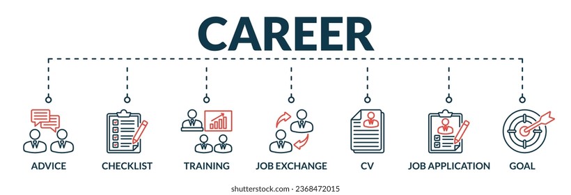 Banner of career web vector illustration concept with icons of advice, checklist, training, job exchange, cv, job application, goal
