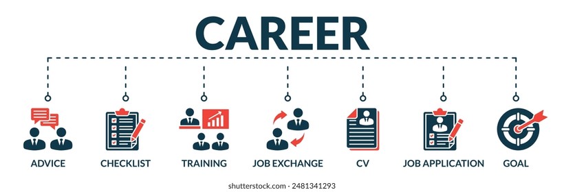 Banner of career web vector illustration concept with icons of advice, checklist, training, job exchange, cv, job application, goal

