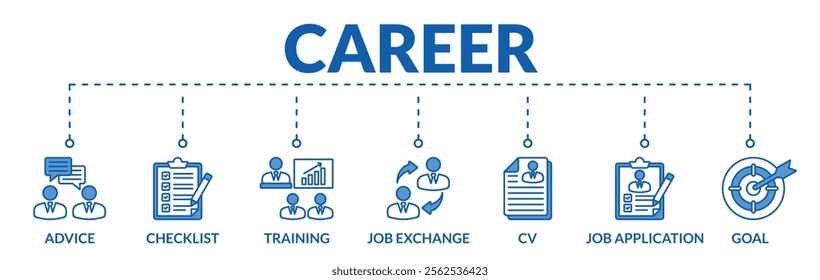 Banner of career web vector illustration concept with icons of advice, checklist, training, job exchange, cv, job application, goal