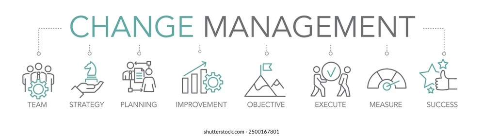 Banner of change management concept. Keywords and editable thin line vector icons two-tone