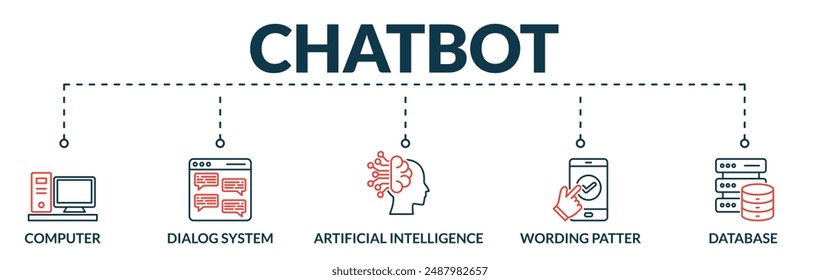 Banner of chatbot web vector illustration concept with icons of computer, dialog system, artificial intelligence, wording patter, database