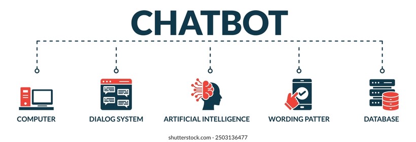 Banner of chatbot web vector illustration concept with icons of computer, dialog system, artificial intelligence, wording patter, database
