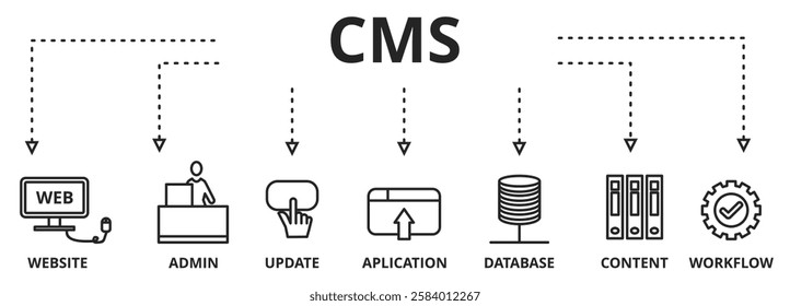 banner cms concept. banner with keywords and icons