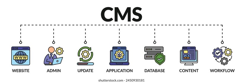 Banner of cms web vector illustration concept content management system with icons of website, admin, update, application, database, content, workflow

