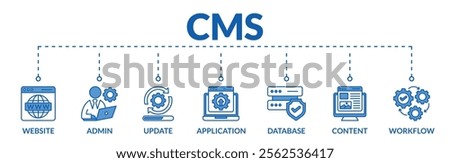 Banner of cms web vector illustration concept content management system with icons of website, admin, update, application, database, content, workflow