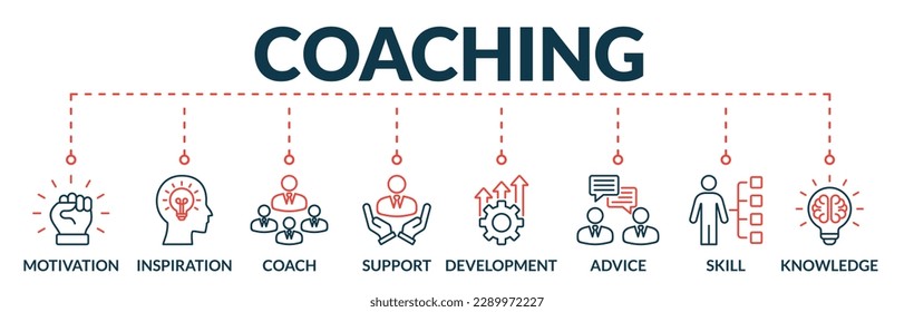 Banner of coaching web vector illustration concept with icons of motivation, inspiration, coach, support, development, advice, skill, knowledge