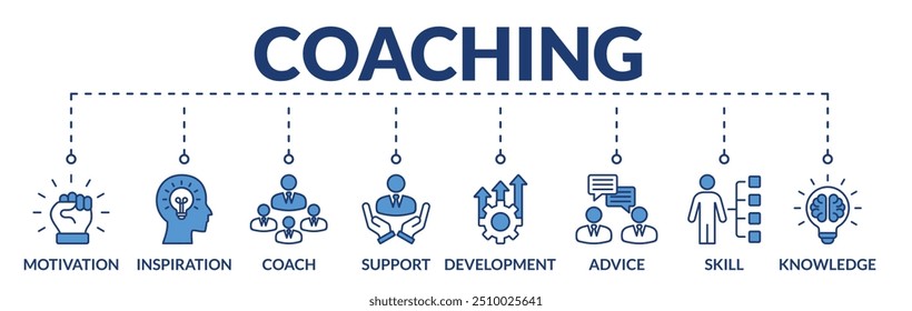 Banner de coaching web vetor ilustração conceito com ícones de motivação, inspiração, treinador, apoio, desenvolvimento, aconselhamento, habilidade, conhecimento