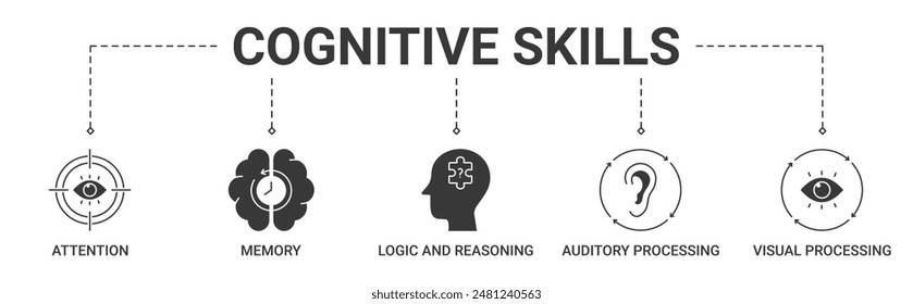 Banner cognitive skill concept with attention, memory, logic and reasoning, auditory processing, visual processing icon vector illustration