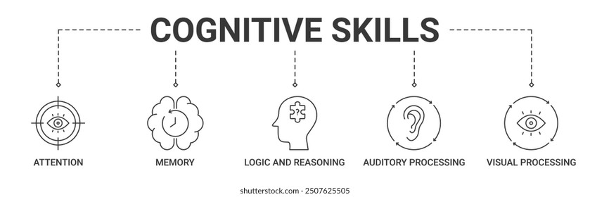 Banner cognitive skill concept with attention, memory, logic and reasoning, auditory processing, visual processing icon vector illustration