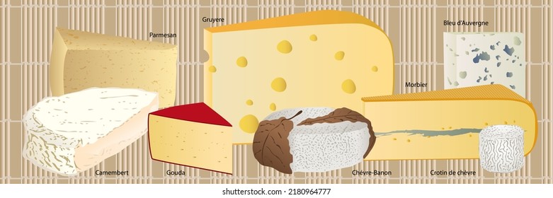 Banner with a collection of different varieties of cheese (Camembert, Gruyere, Bleu Auvergne, Morbier, Gouda, Crotin de Chevre, Banon, Parmesan) on a straw background.