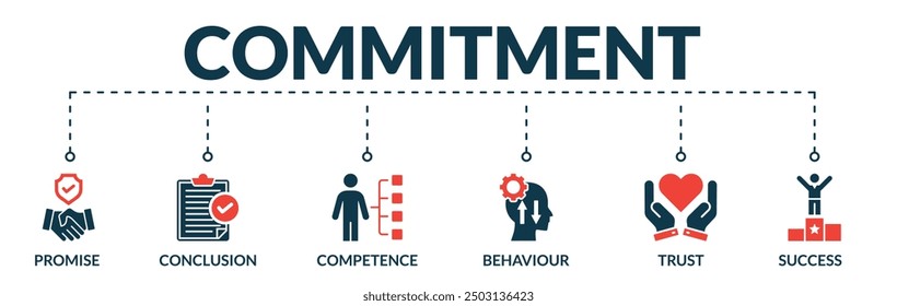 Banner of commitment web vector illustration concept with icons of promise, conclusion, competence, behavior, trust, success
