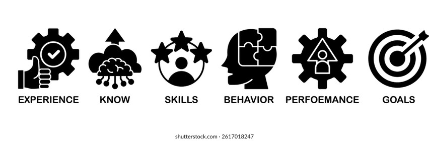 Banner competence, skills and knowledge concept. Vector illustration with keywords and icons