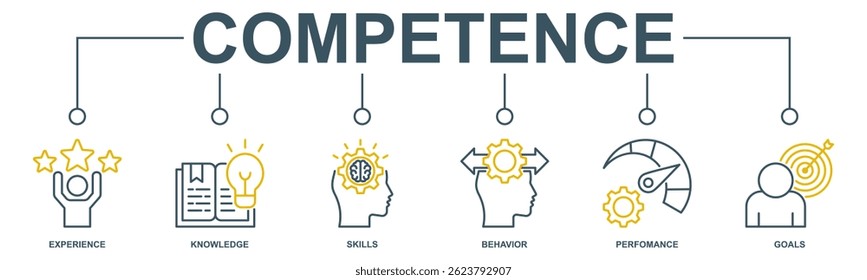 Banner competence, skills and knowledge concept. Vector illustration with keywords and icons