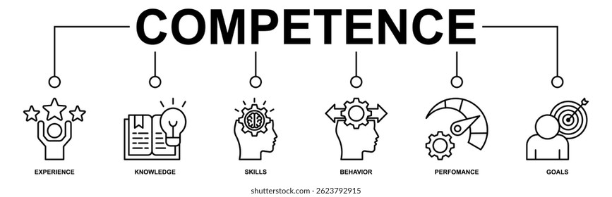 Banner competence, skills and knowledge concept. Vector illustration with keywords and icons
