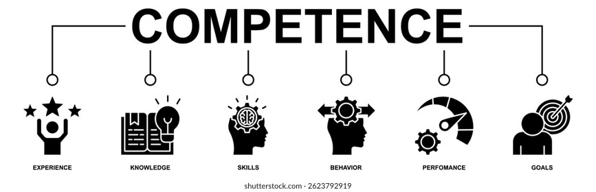 Banner competence, skills and knowledge concept. Vector illustration with keywords and icons