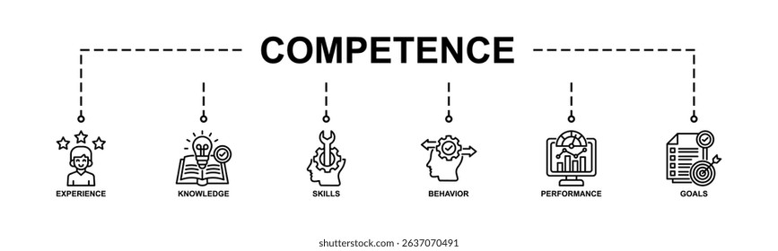 Banner competence, skills and knowledge concept. Vector illustration with keywords and icons. Line Style