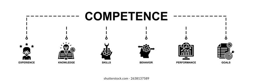 Banner competence, skills and knowledge concept. Vector illustration with keywords and icons. Glyph Style