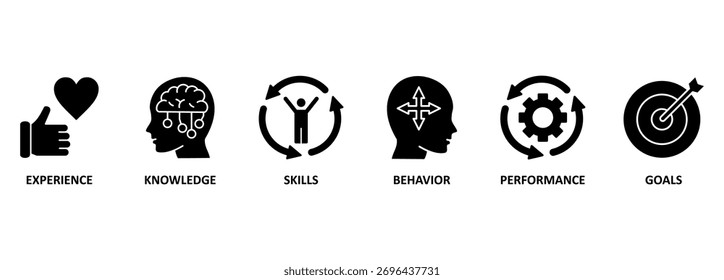 Anuncio de competencia, habilidades y concepto de conocimiento. Ilustración vectorial con Palabras claves e iconos
