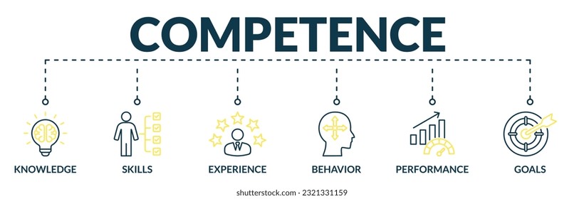 Banner of competence web vector illustration concept with icons of knowledge, skills, experience, behavior, performance, goals