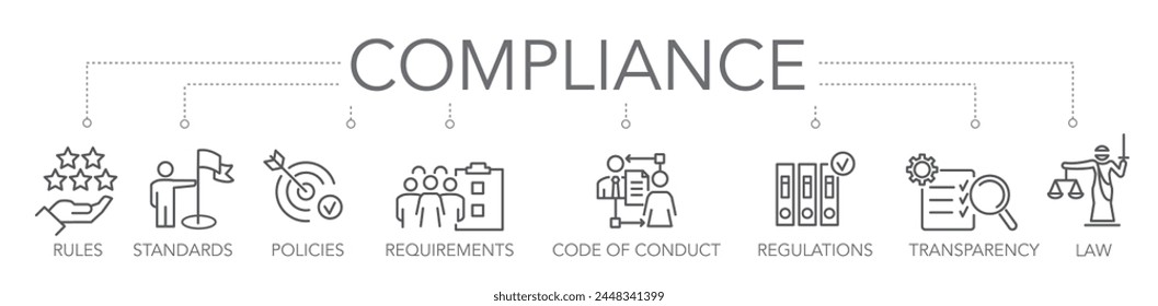 Banner compliance concept. Keywords and editable thin line vector icons