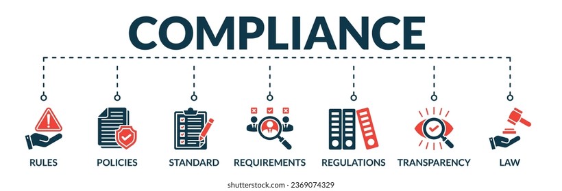 Banner de conformidad concepto de ilustración de vectores web con iconos de reglas, políticas, normas, requisitos, regulaciones, transparencia, derecho