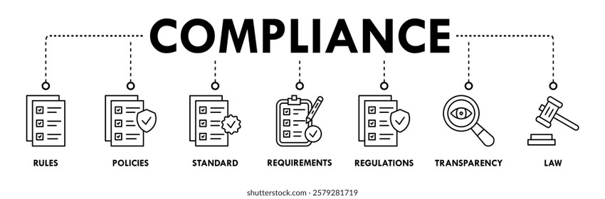 Banner of compliance web vector illustration concept with icons of rules, policies, standard, requirements, regulations, transparency, law