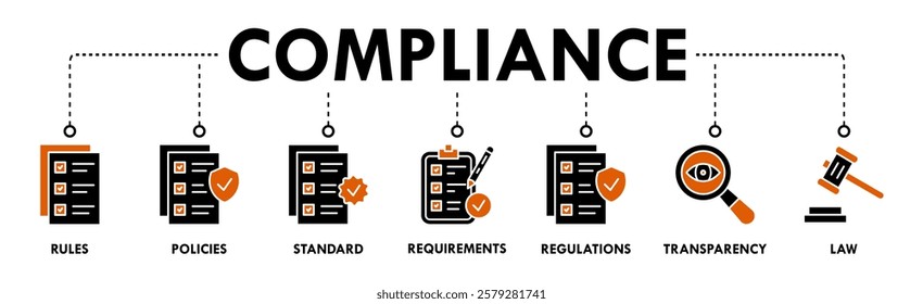 Banner of compliance web vector illustration concept with icons of rules, policies, standard, requirements, regulations, transparency, law