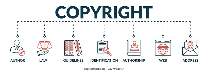 Banner of copyright web vector illustration concept with icons of author, law, guidelines, identification, authorship, web ,address