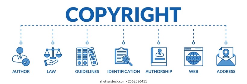 Banner of copyright web vector illustration concept with icons of author, law, guidelines, identification, authorship, web ,address