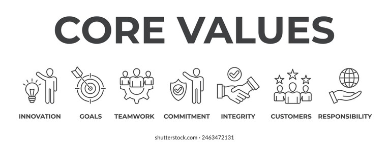 Banner core value concept. Innovation, goals, teamwork, commitment, integrity, customers, responsibility. Vector illustration with keywords and icons