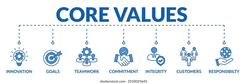 Banner of core values web vetor illustration concept with icons of innovation, goals, teamwork, commitment, integrity, customers, liability, Banner of core values web vetor illation concept with ícones de inovação, metas, trabalho em equipe, compromisso, integridade, clientes, responsabilidade