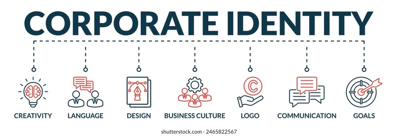 Banner of corporate identity web vector illustration concept with icons of creative, language, design, business culture, logo, communication, goals
