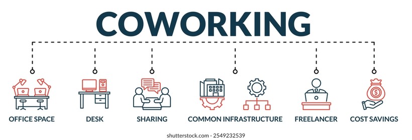 Banner de coworking web vetor ilustração conceito com ícones de espaço de escritório, escrivaninha, compartilhamento, infraestrutura comum, freelance, economia de custos
