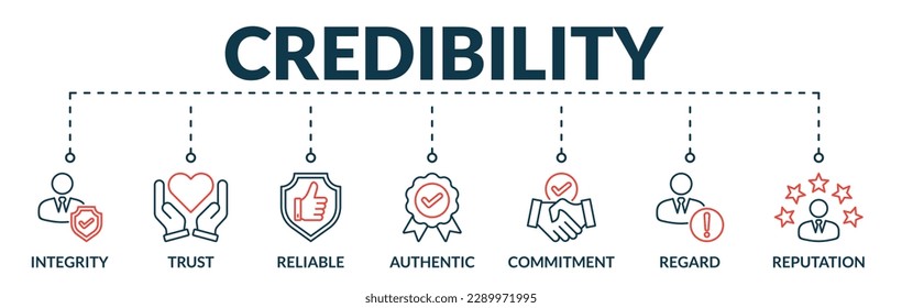 Banner de la credibilidad concepto de ilustración vectorial web con iconos de integridad, confianza, confiable, auténtico, compromiso, respeto, reputación
