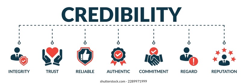 Banner of credibility web vector illustration concept with icons of integrity, trust, reliable, authentic, commitment, regard, reputation