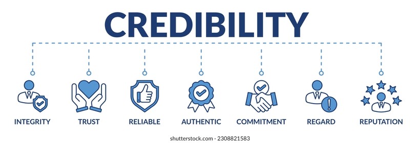 Banner of credibility web vector illustration concept with icons of integrity, trust, reliable, authentic, commitment, regard, reputation