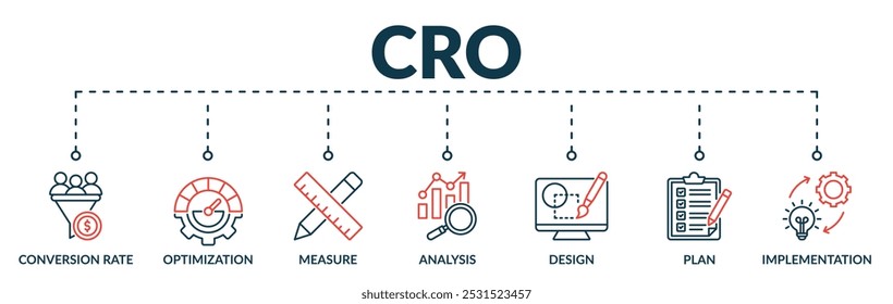 Banner of cro (otimização da taxa de conversão) web vetor illustration taxa de conversão, otimização, medida, análise, projeto, plano, implementação