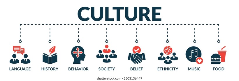 Banner of culture web vector illustration concept with icons of language, history, behavior, society, belief, ethnicity, music, food
