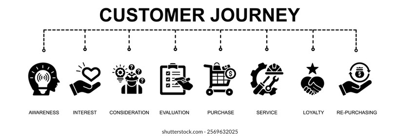  Banner of customer journey vector illustration concept with 8 icons
