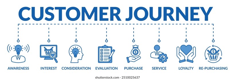 Anuncio del concepto de Ilustración vectorial de Web de viaje Cliente con íconos de conciencia, interés, consideración, evaluación, compra, servicio, lealtad, re-compra