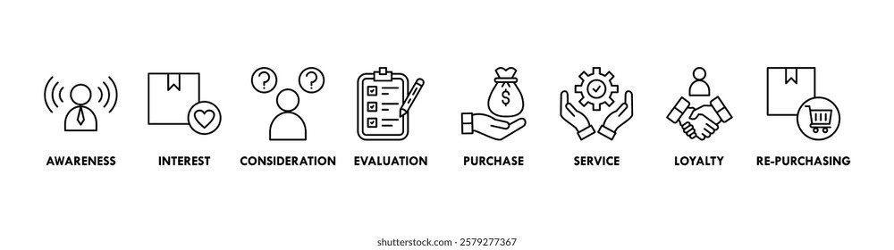 Banner of customer journey web vector illustration concept with icons of awareness, interest, consideration, evaluation, purchase, service, loyalty, re-purchasing