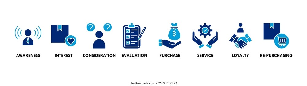 Banner of customer journey web vector illustration concept with icons of awareness, interest, consideration, evaluation, purchase, service, loyalty, re-purchasing