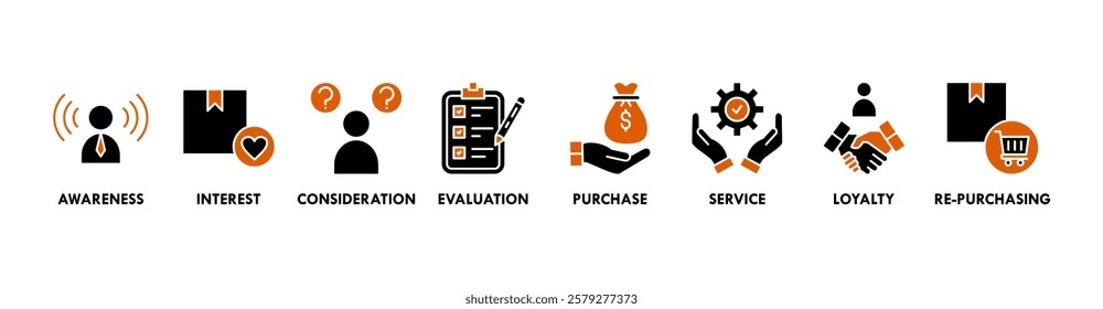 Banner of customer journey web vector illustration concept with icons of awareness, interest, consideration, evaluation, purchase, service, loyalty, re-purchasing