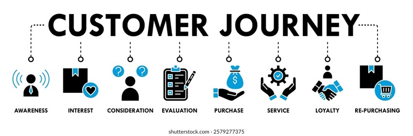 Banner of customer journey web vector illustration concept with icons of awareness, interest, consideration, evaluation, purchase, service, loyalty, re-purchasing