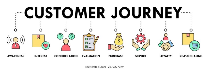 Banner of customer journey web vector illustration concept with icons of awareness, interest, consideration, evaluation, purchase, service, loyalty, re-purchasing