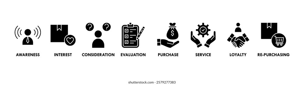 Banner of customer journey web vector illustration concept with icons of awareness, interest, consideration, evaluation, purchase, service, loyalty, re-purchasing