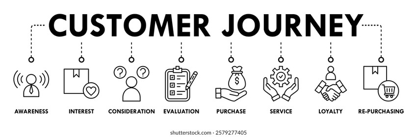 Banner of customer journey web vector illustration concept with icons of awareness, interest, consideration, evaluation, purchase, service, loyalty, re-purchasing