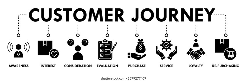 Banner of customer journey web vector illustration concept with icons of awareness, interest, consideration, evaluation, purchase, service, loyalty, re-purchasing