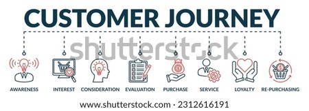 Banner of customer journey web vector illustration concept with icons of awareness, interest, consideration, evaluation, purchase, service, loyalty, re-purchasing
