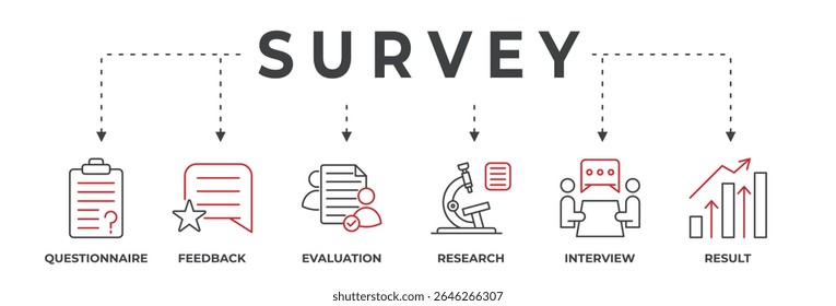 Banner Pesquisa de satisfação do cliente e conceito do questionário. Fornecendo comentários